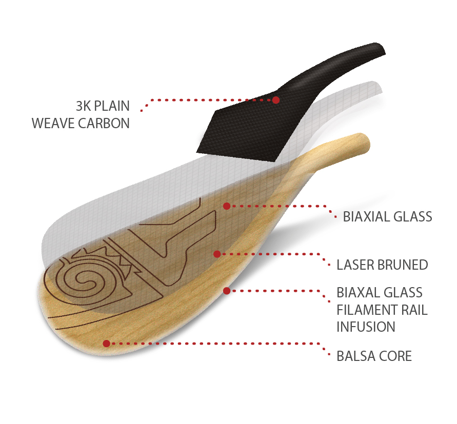 2022_Blade_Technology-BALSA