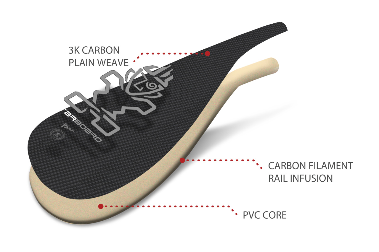 2024_Starboard-SUP_Blade_Technology_UD_Carbon-Enduro_1280x853.jpg