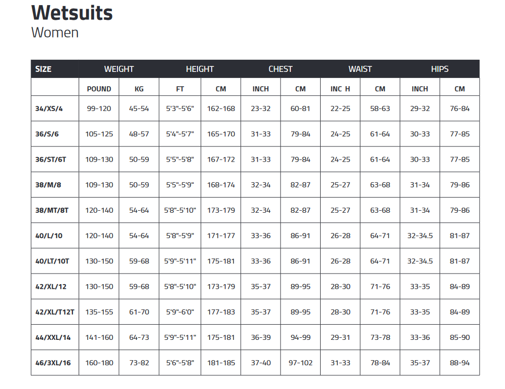 Size Chart Wmns Wetsuits.tmp