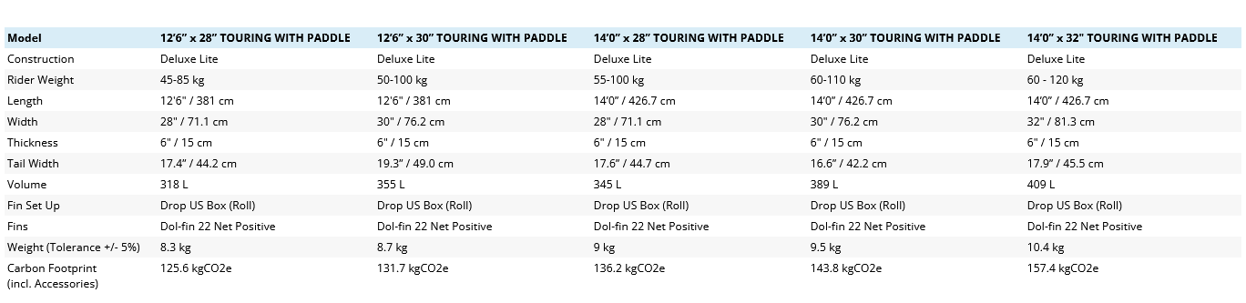 Modell Range_Touring Inflatable Board with Paddle - Starboard.png